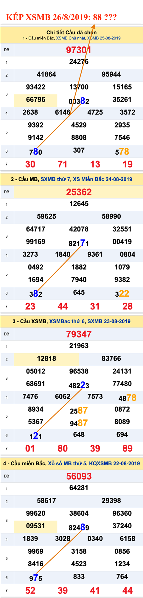 An so kep thu nhi - Lo kep XSMB 26-08-2019